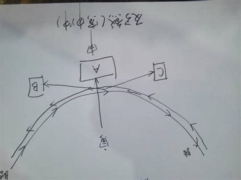 反弓煞定義|反弓煞的定義及化解方法